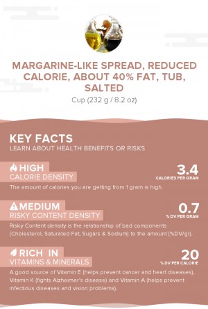 Margarine-like spread, reduced calorie, about 40% fat, tub, salted