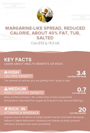 Margarine-like spread, reduced calorie, about 40% fat, tub, salted