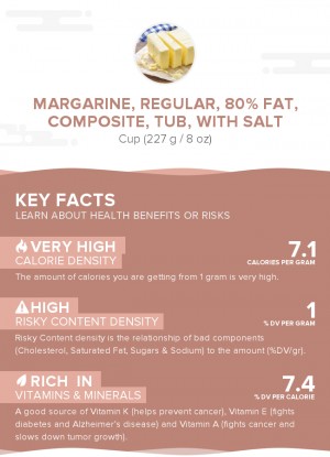 Margarine, regular, 80% fat, composite, tub, with salt
