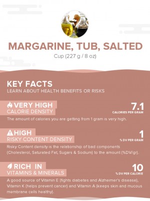 Margarine, tub, salted