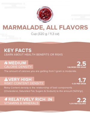 Marmalade, all flavors