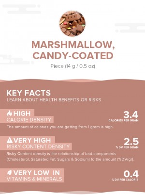 Marshmallow, candy-coated