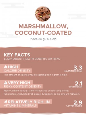 Marshmallow, coconut-coated