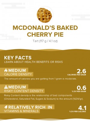 McDonald's Baked Cherry Pie