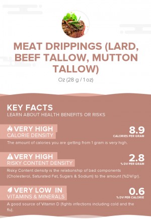 Meat drippings (lard, beef tallow, mutton tallow)