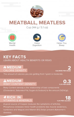 Meatball, meatless