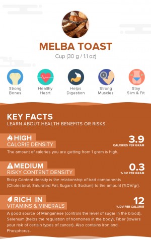 Melba toast