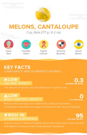 Melons, cantaloupe, raw