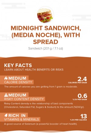 Midnight sandwich, (Media noche), with spread