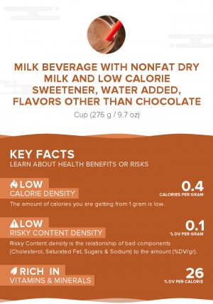 Milk beverage with nonfat dry milk and low calorie sweetener, water added, flavors other than chocolate