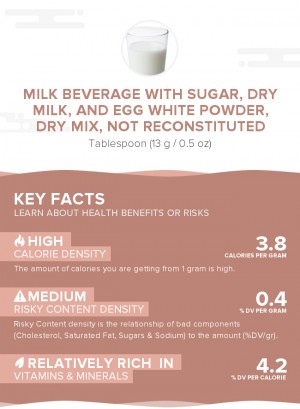 Milk beverage with sugar, dry milk, and egg white powder, dry mix, not reconstituted