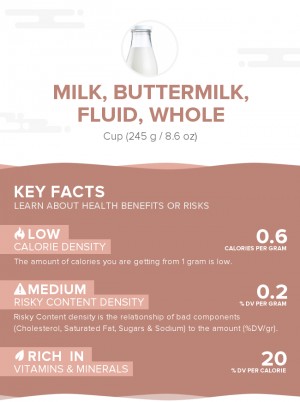 Milk, buttermilk, fluid, whole