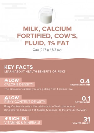 Milk, calcium fortified, cow's, fluid, 1% fat