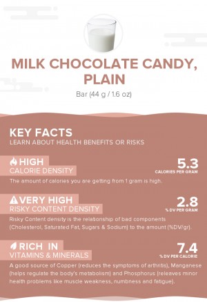 Milk chocolate candy, plain