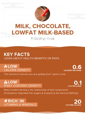 Milk, chocolate, lowfat milk-based
