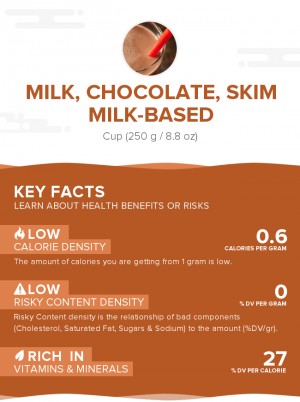 Milk, chocolate, skim milk-based