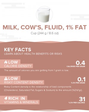 Milk, cow's, fluid, 1% fat