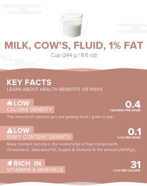 Milk, cow's, fluid, 1% fat