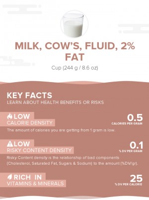 Milk, cow's, fluid, 2% fat