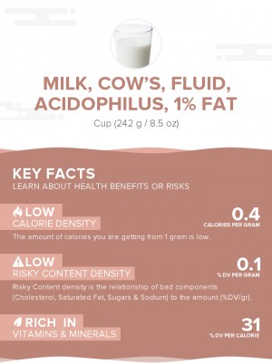 Milk, cow's, fluid, acidophilus, 1% fat