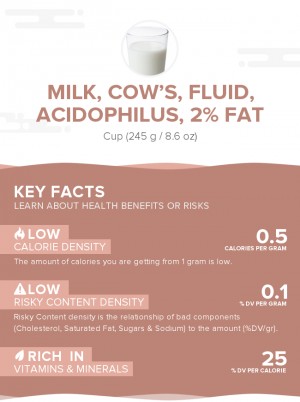 Milk, cow's, fluid, acidophilus, 2% fat