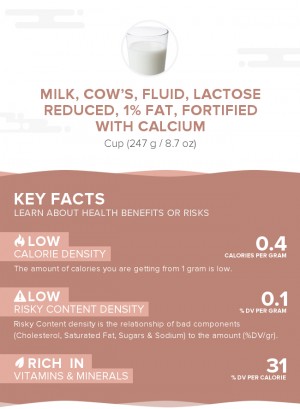 Milk, cow's, fluid, lactose reduced, 1% fat, fortified with calcium