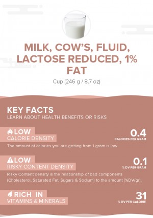Milk, cow's, fluid, lactose reduced, 1% fat