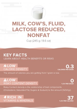Milk, cow's, fluid, lactose reduced, nonfat