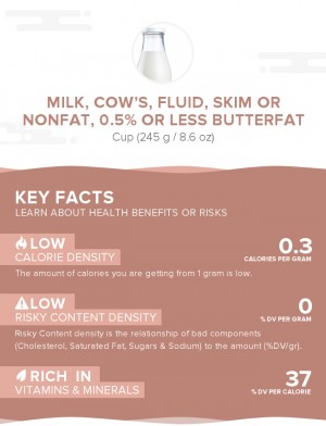 Milk, cow's, fluid, skim or nonfat, 0.5% or less butterfat