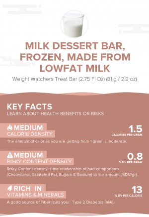 Milk dessert bar, frozen, made from lowfat milk