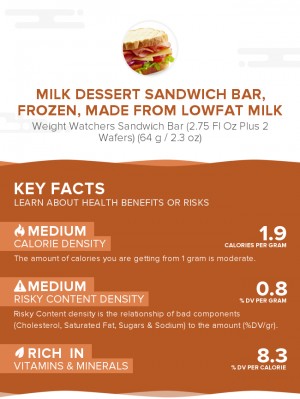 Milk dessert sandwich bar, frozen, made from lowfat milk