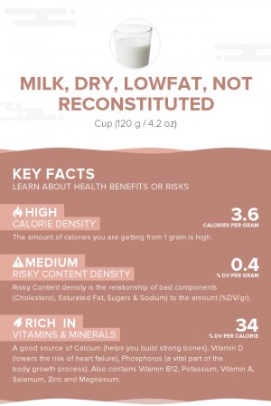 Milk, dry, lowfat, not reconstituted