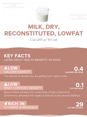 Milk, dry, reconstituted, lowfat