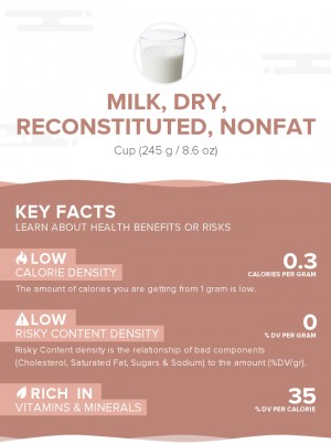 Milk, dry, reconstituted, nonfat
