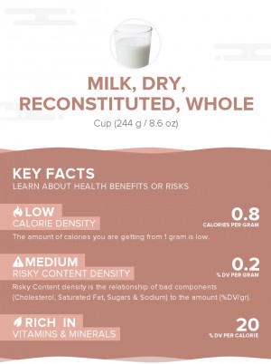 Milk, dry, reconstituted, whole