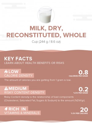 Milk, dry, reconstituted, whole