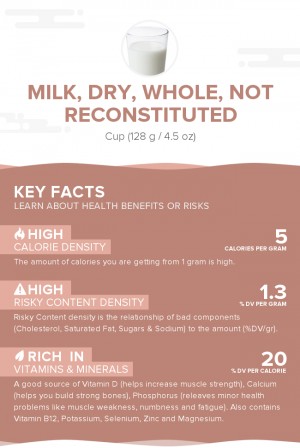 Milk, dry, whole, not reconstituted
