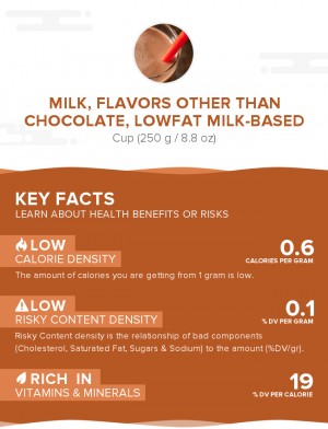 Milk, flavors other than chocolate, lowfat milk-based