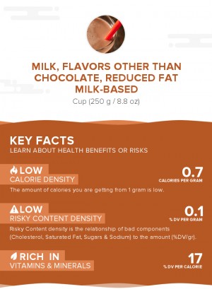 Milk, flavors other than chocolate, reduced fat milk-based