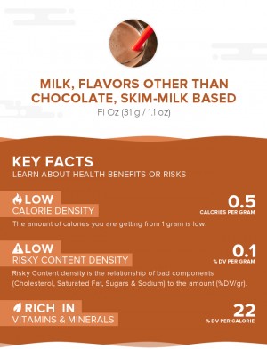 Milk, flavors other than chocolate, skim-milk based
