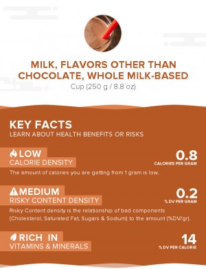 Milk, flavors other than chocolate, whole milk-based