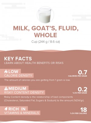 Milk, goat's, fluid, whole