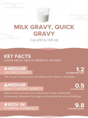 Milk gravy, quick gravy