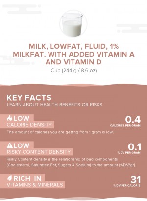 Milk, lowfat, fluid, 1% milkfat, with added vitamin A and vitamin D