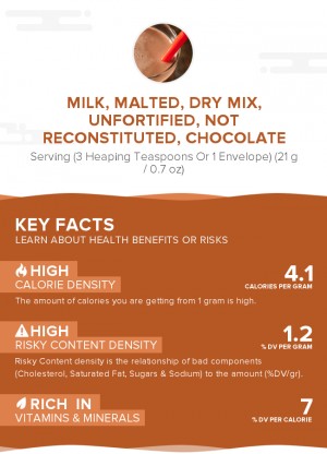 Milk, malted, dry mix, unfortified, not reconstituted, chocolate