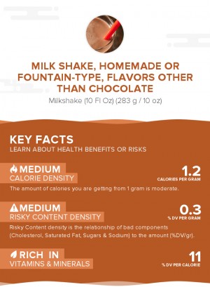 Milk shake, homemade or fountain-type, flavors other than chocolate