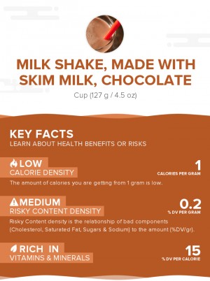 Milk shake, made with skim milk, chocolate