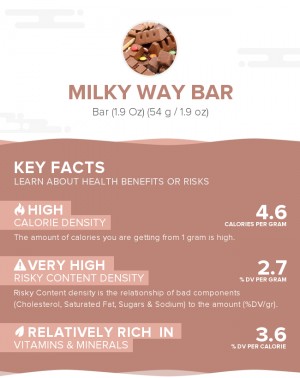 MILKY WAY Bar