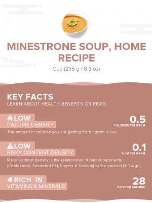 Minestrone soup, home recipe