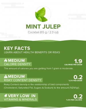 Mint julep